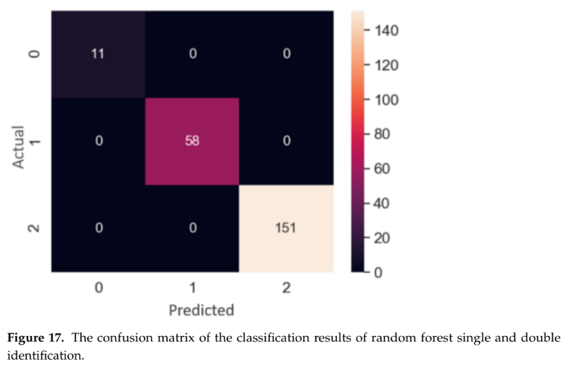 Figure 17